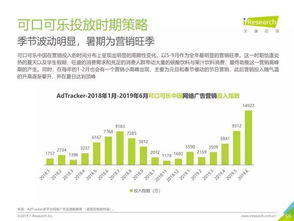 2019年中國食品飲料類網(wǎng)絡(luò)廣告營銷報告 數(shù)字化驅(qū)動的銷售新格局