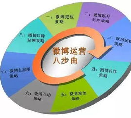 大數(shù)據(jù)時代下的餐飲營銷新玩法 精準(zhǔn)洞察與銷售增長雙驅(qū)動